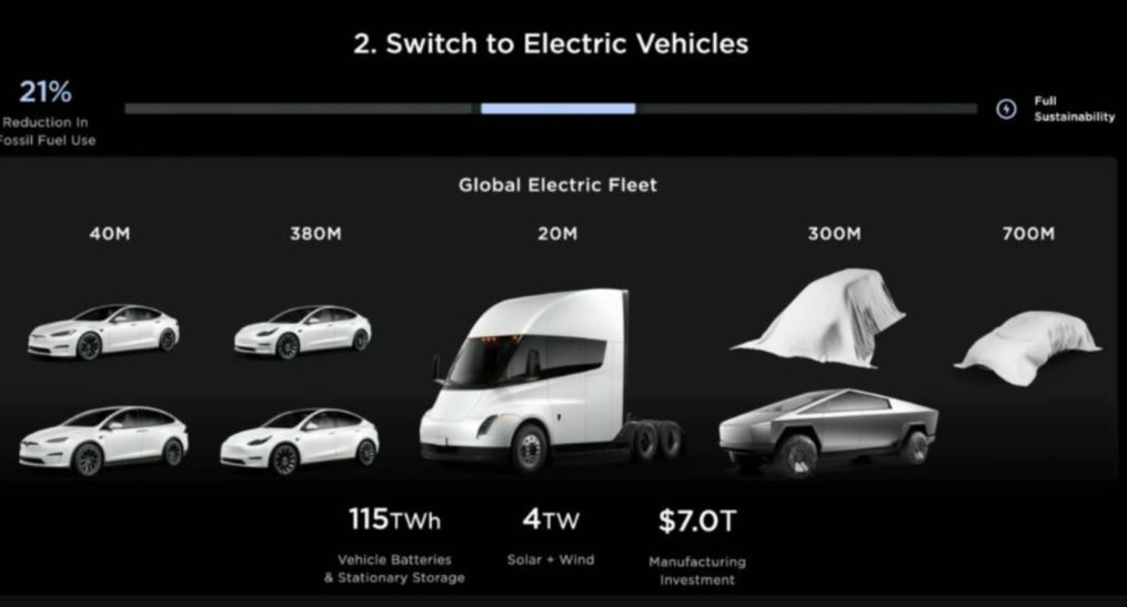 Elon Musk, yeni Tesla otomobilini duyurdu – Teknoloji